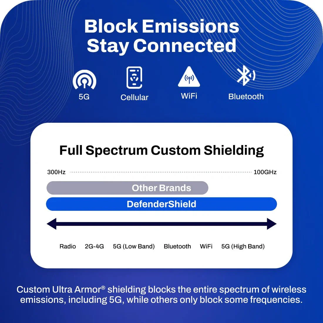 DefenderShield® Phone EMF Radiation Protection Holster - Image 7