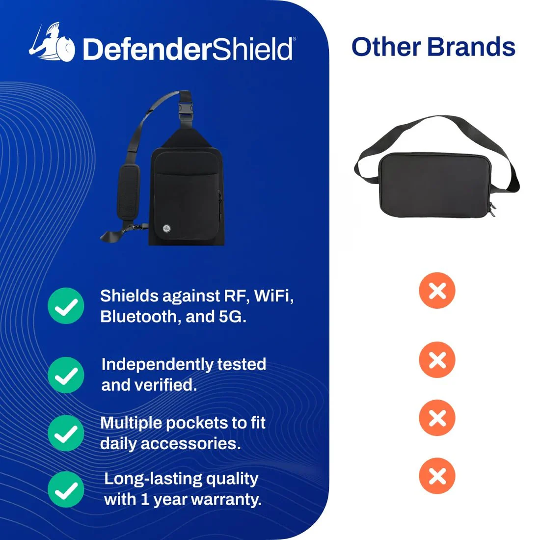 DefenderShield® Crossbody Bag - Image 5